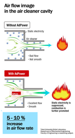 Illustration of the effect