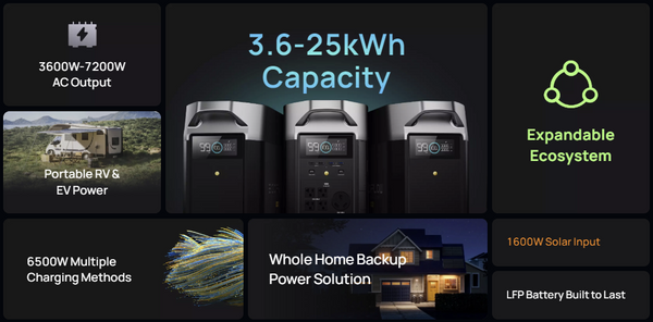 DELTAPRO-1600W-US Station d'énergie portable EcoFlow 3.6kWh Batteries Expert