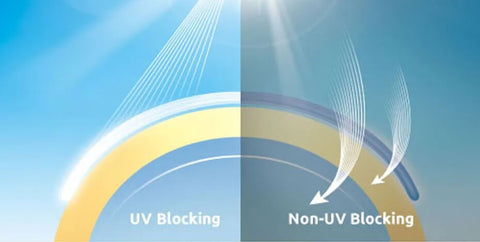 Electrochromic Polarized Sunglasses Automatically Tint UV Blocking Lenses