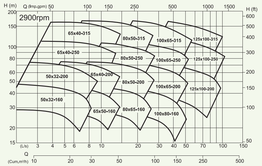 RC-ISO-Performance-Curve-2900