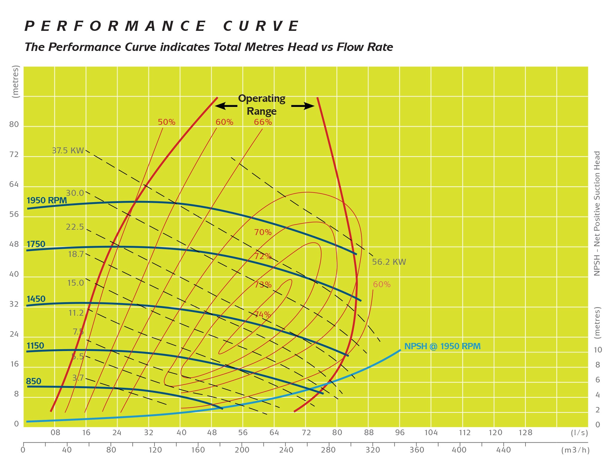 RTH150 performance curve