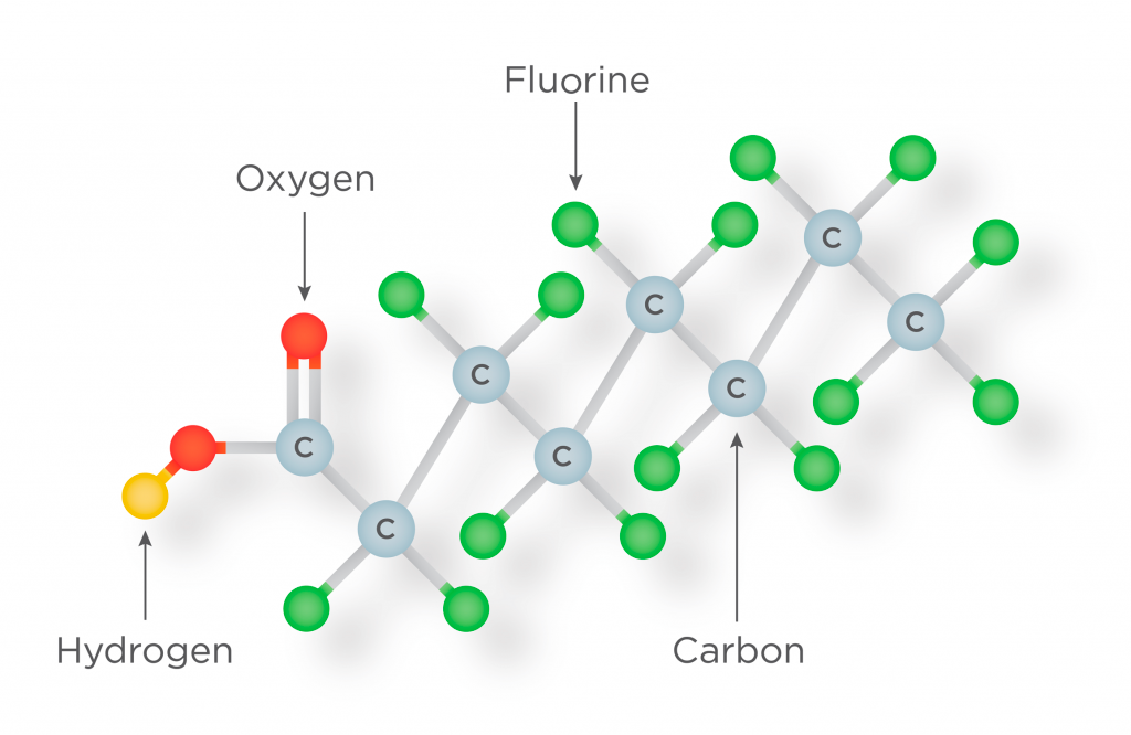 PFAS Chemical Complex