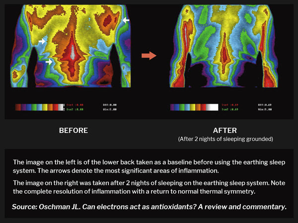 grounding before and after