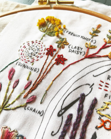 Embroidery hoop with partially finished embroidered patterns of flowers in different color threads.