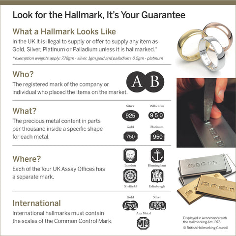 Hallmarking its your guarantee hallmarked sterling silver jewellery