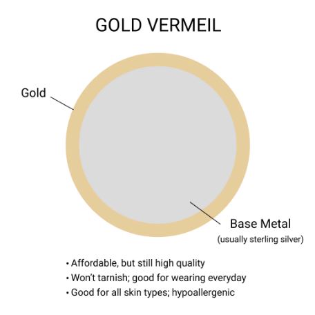 gold vermeil infographic