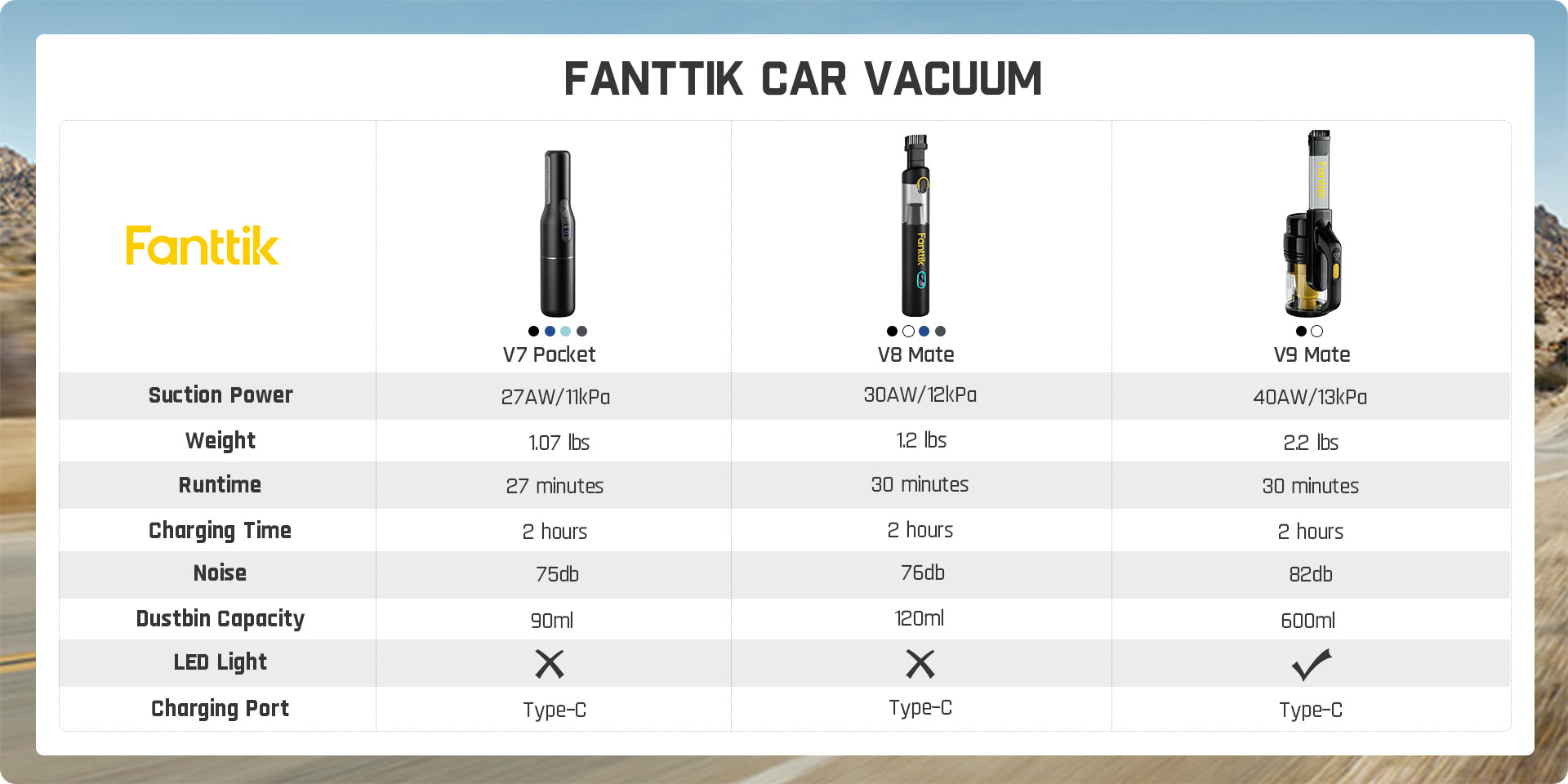 Fanttik RenoClean V7 Pocket Cordless Car Vacuum