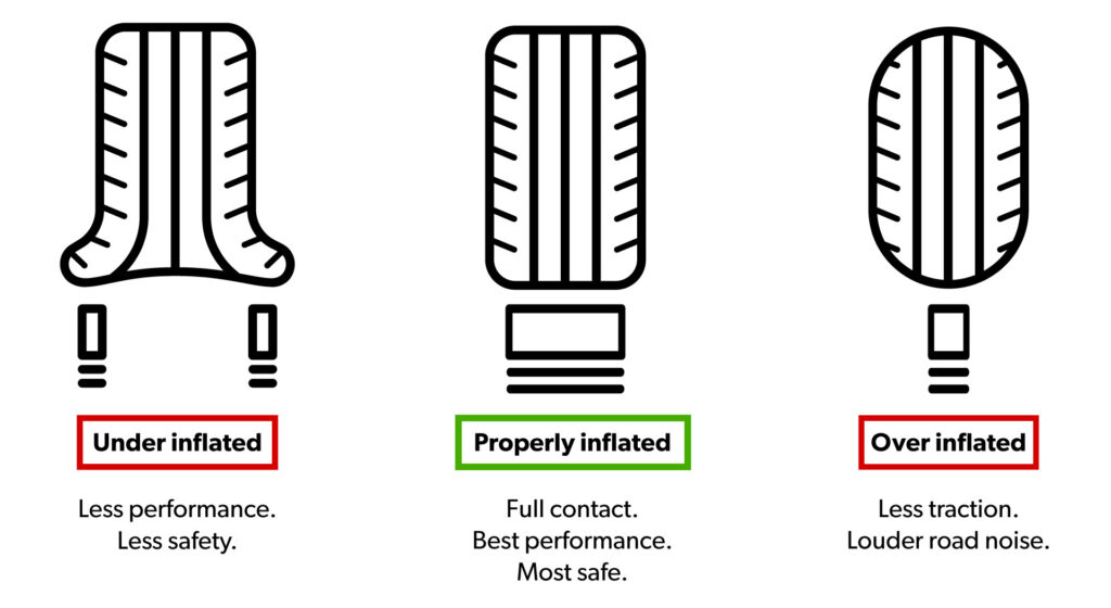 Why Should Every Car Owner Consider Investing in a Tire Inflator?