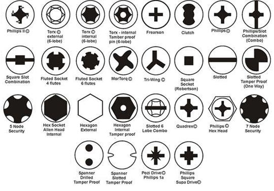 Different kinds of screwdriver bit head types (Image credit: Justin Paulin)