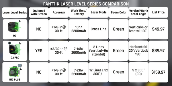 The type of Fanttik's laser level