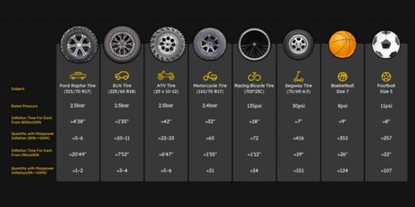 The X8 Apex Tire Inflator by Fanttik is loaded with features to make tire inflation easy and hassle-free