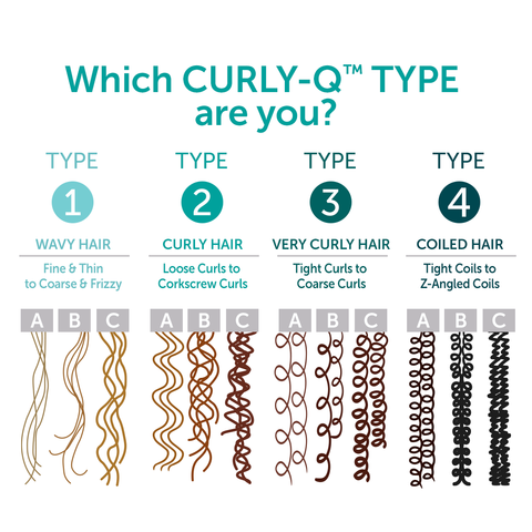 Curly Hair Guide: Understanding the Different Types of Curly Hair and the  Different Ways to Care for Them