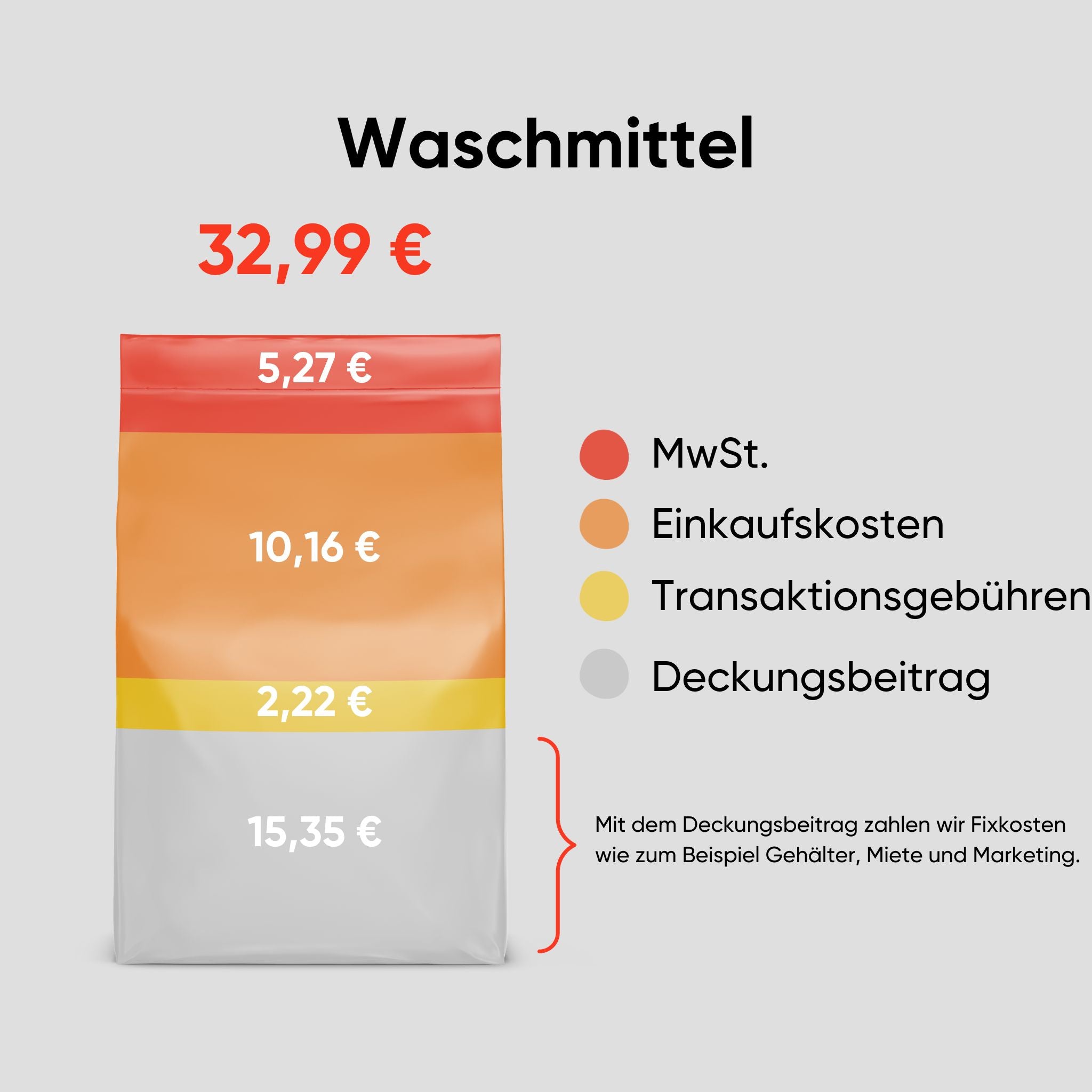 Preisberechnung ooohne Waschmittel.jpg__PID:eb0b95d5-809f-42cb-867f-a94cfd62af18