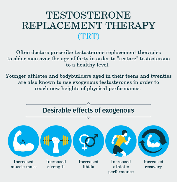 Testosterone Replacement Therapy (TRT)