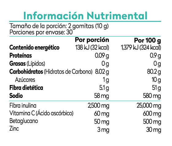 Información nutrimental