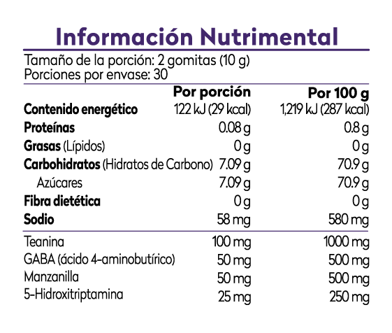 Información nutrimental