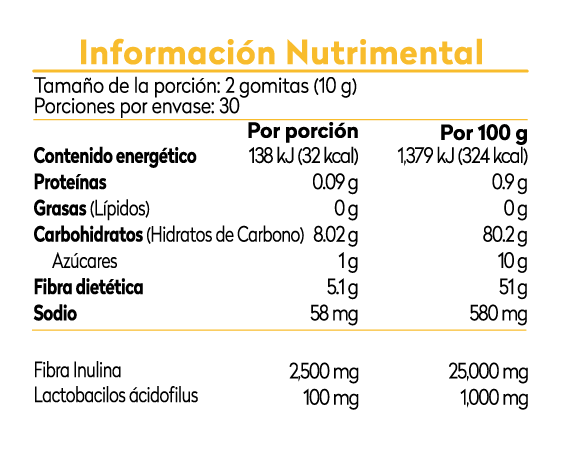 Información nutrimental