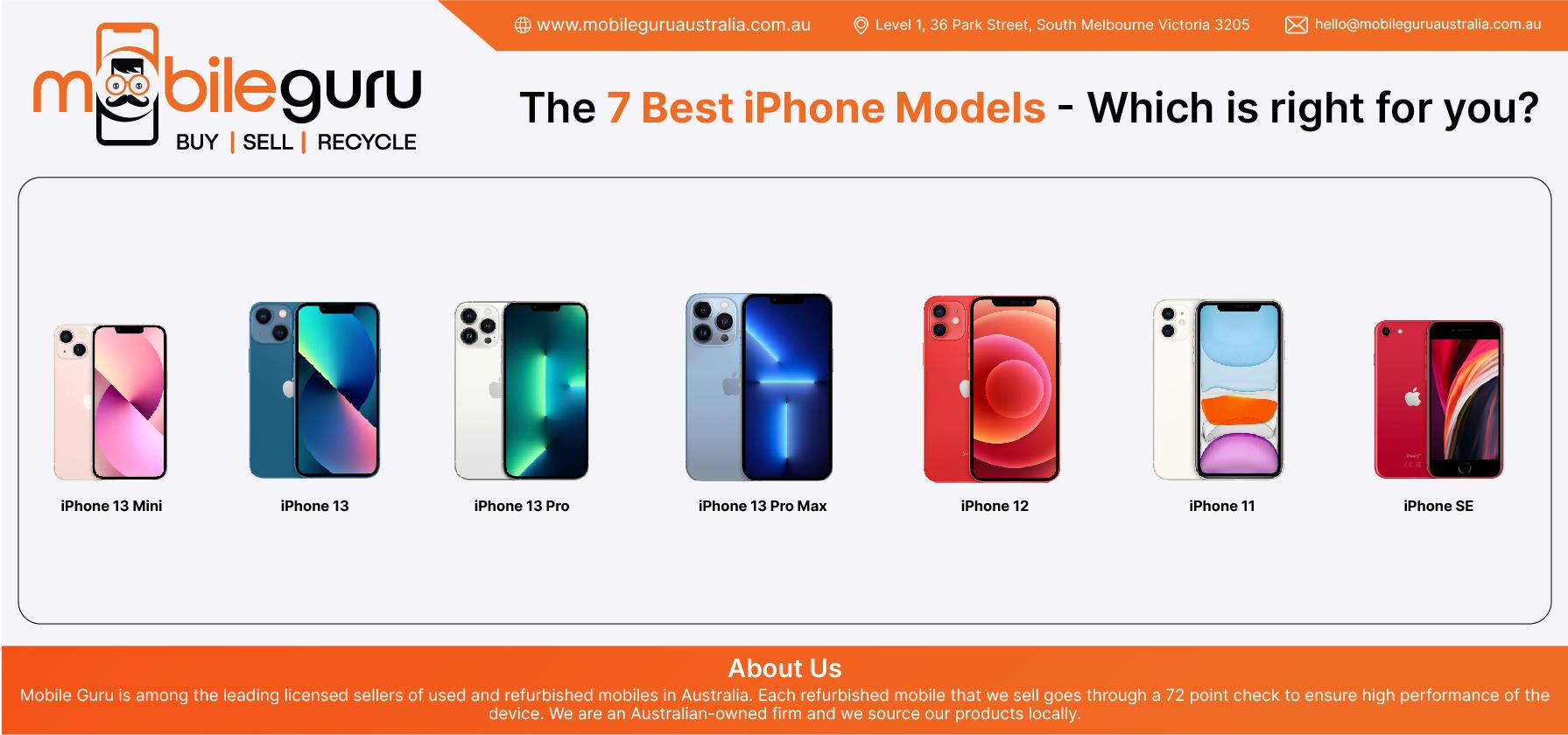 The 7 Best iPhone Models - Which is right for you?