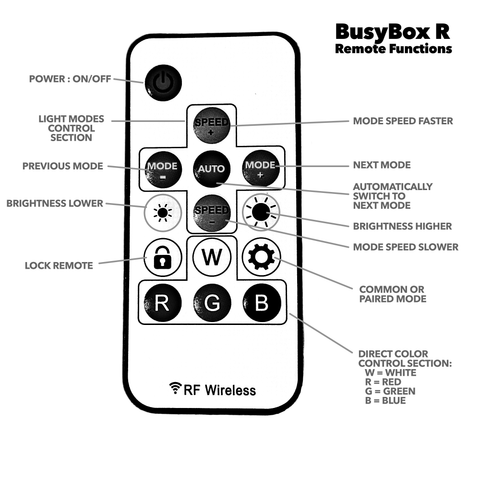 BusyBox R remote commands