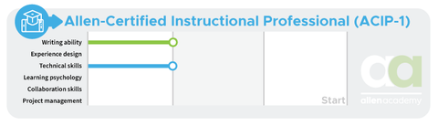 Allen-Certified Instructional Professional (ACIP-1) - Before