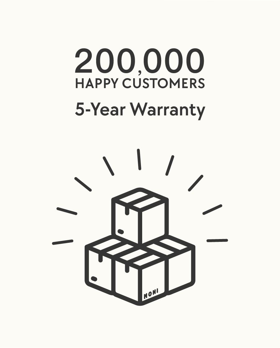 200,000 Happy customers