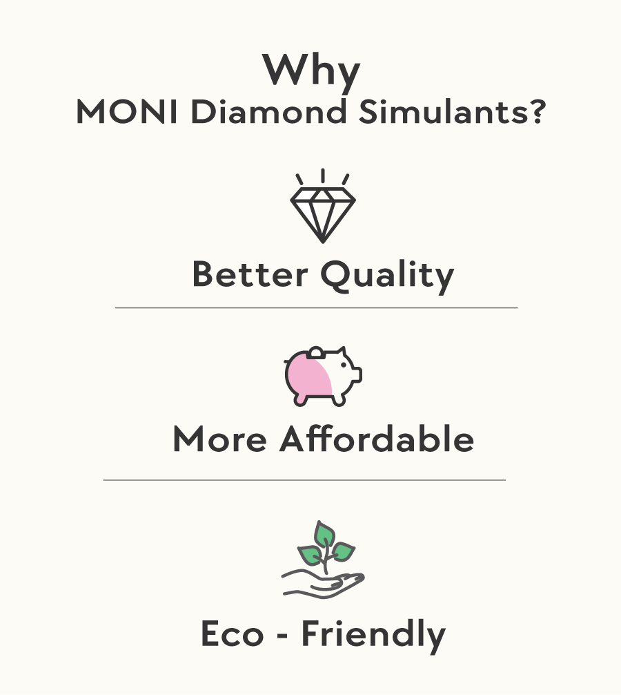Why MONI Diamond Simulants?