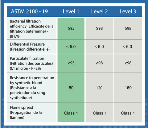 ASTM Level 1 Chart Specifications