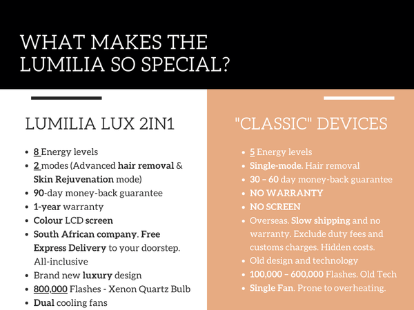 Why IPL is the best - Lumilia Skin Co