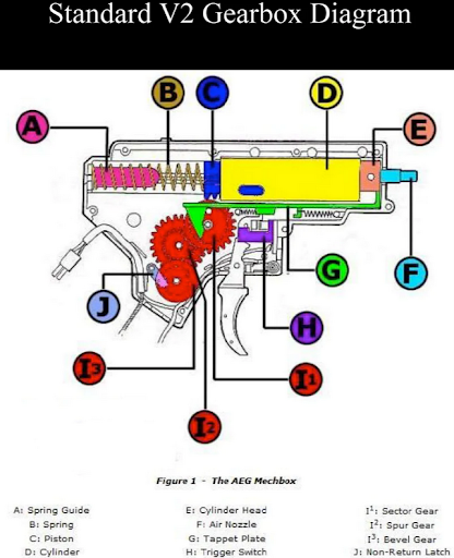 gel blaster’s firing mechanism