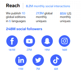 Insider monthly social media traffic