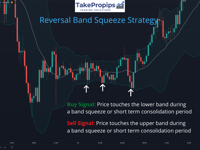 Reversal Band Squeeze