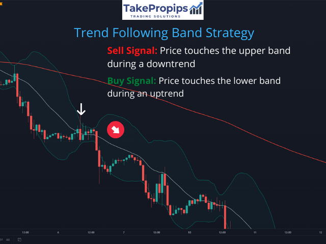 Trend Following Strategy
