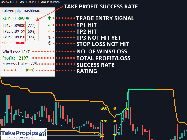 MACD Crossover Trading Signals