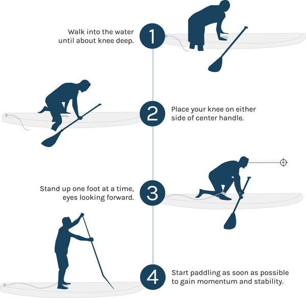 4 steps to get on SUP