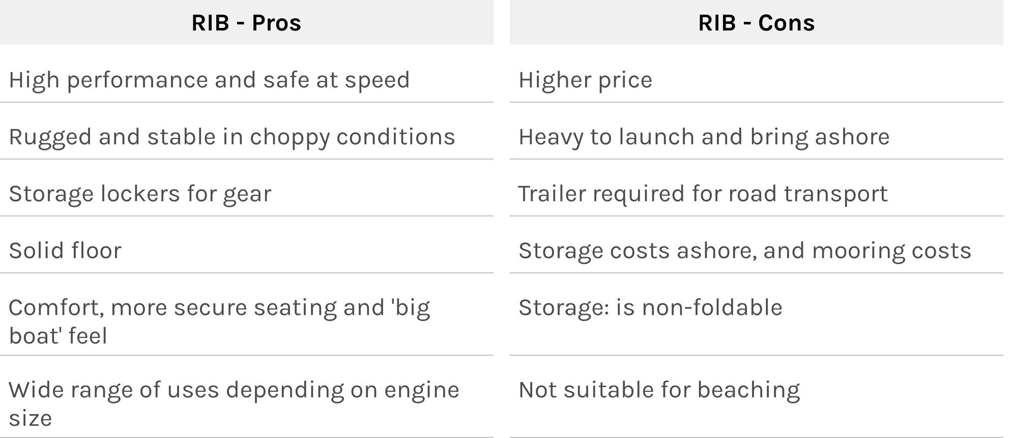 RIB pros and cons table part 1