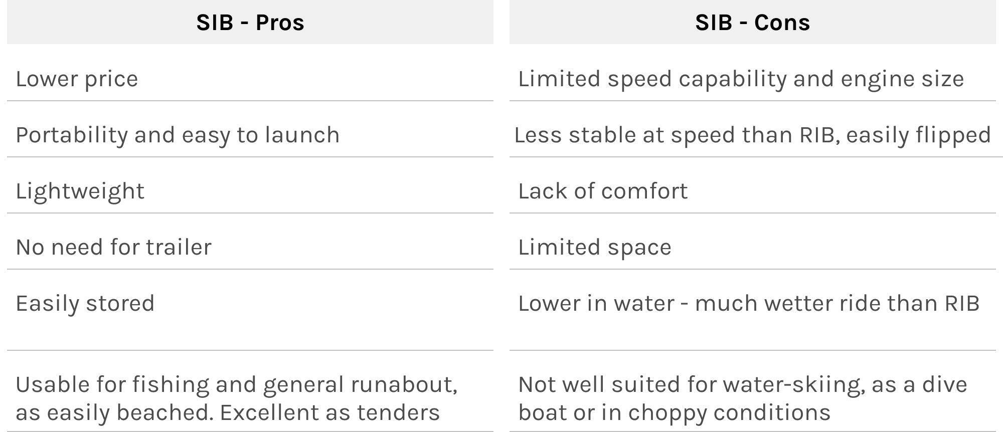 SIB pros and cons table part 2