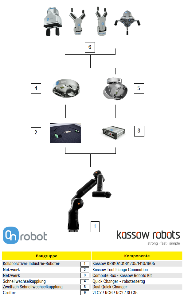 Starterset Kassow Robots Vakuumgreifer