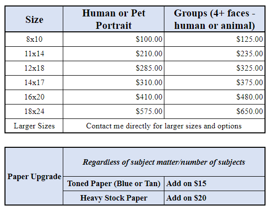 Full Color Drawing Pricing Scale for 2024