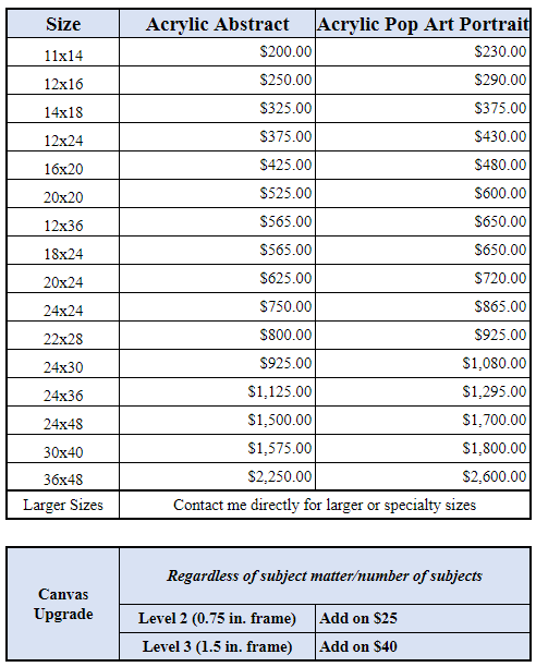 Pricing Scale for Abstract & Pop-Art Paintings