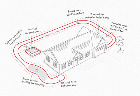 anti-escape fence diagram