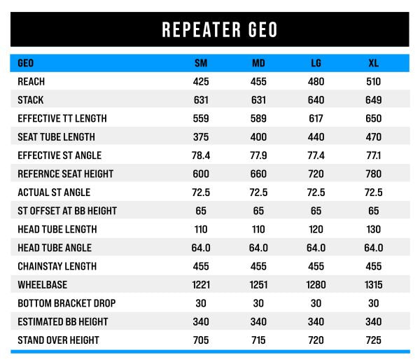 Repeater Geometry NZ