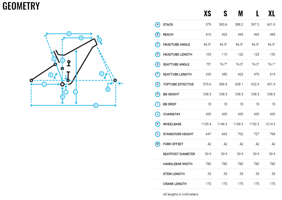 Riftzone Geometry