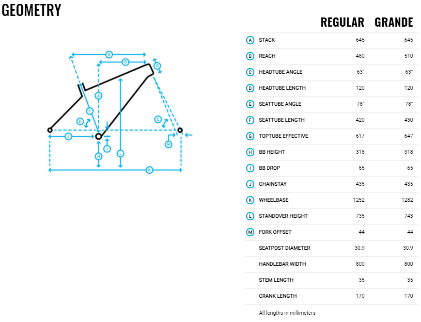 El Roy Geometry