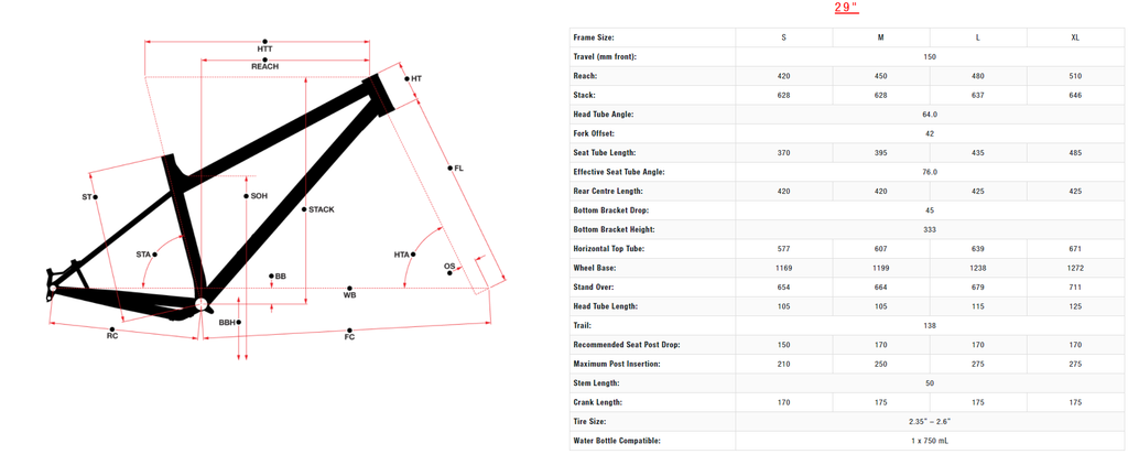 Torrent A1 geometry