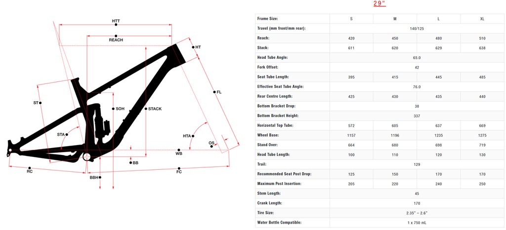 Optic Geometry