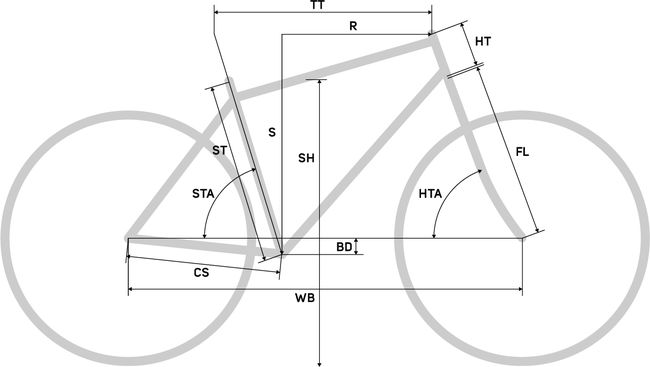 EONE SIXTY 700 GEOMETRY