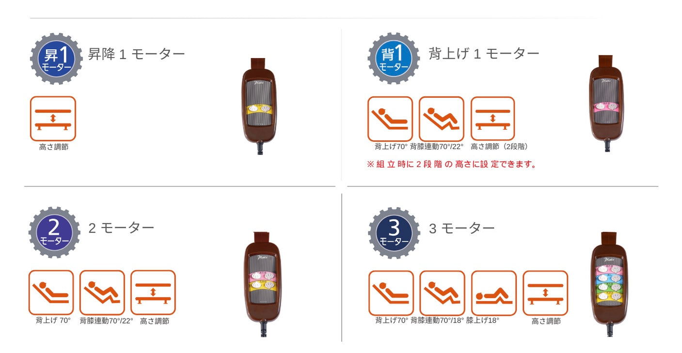 家庭護理床控制器