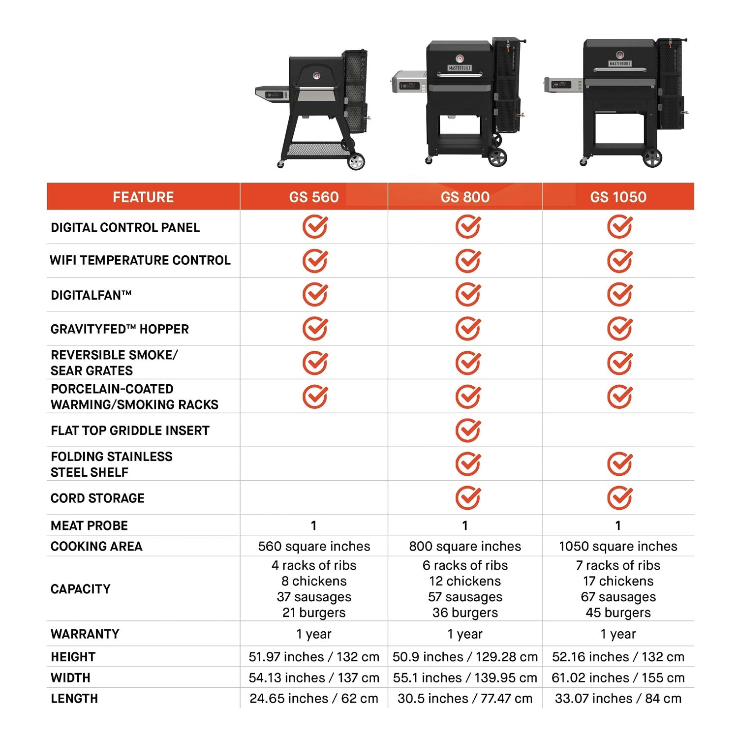 Which Masterbuilt smoker is right for you?