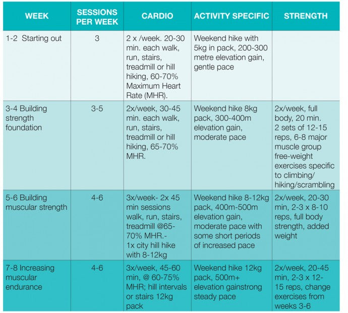 Getting fit for multi day hike schedule