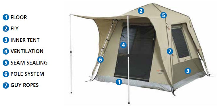 Tent Features